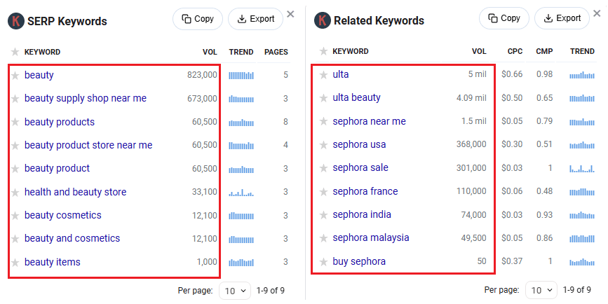 Keywords Everywhere data for beauty related terms