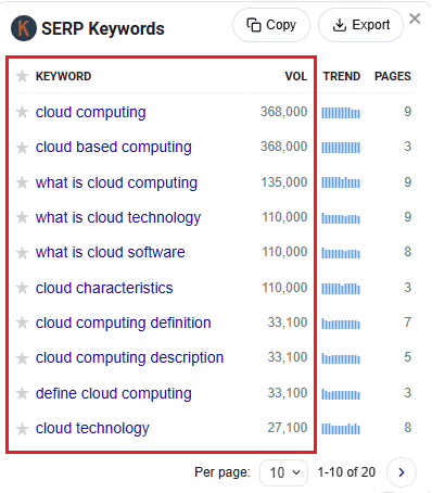 Keywords Everywhere data for cloud computing