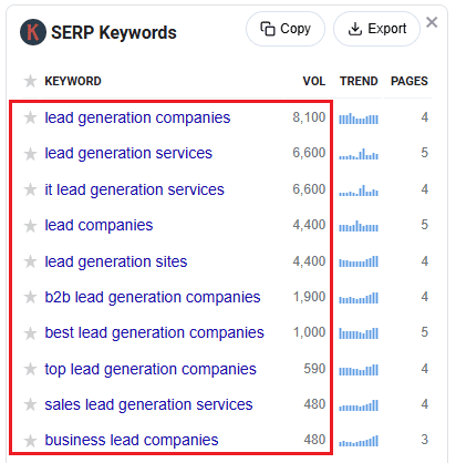 Keywords Everywhere data for lead generation