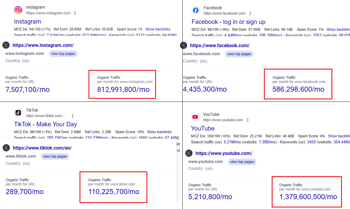 Keywords Everywhere data for social media search traffic
