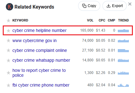 Keywords Everywhere data