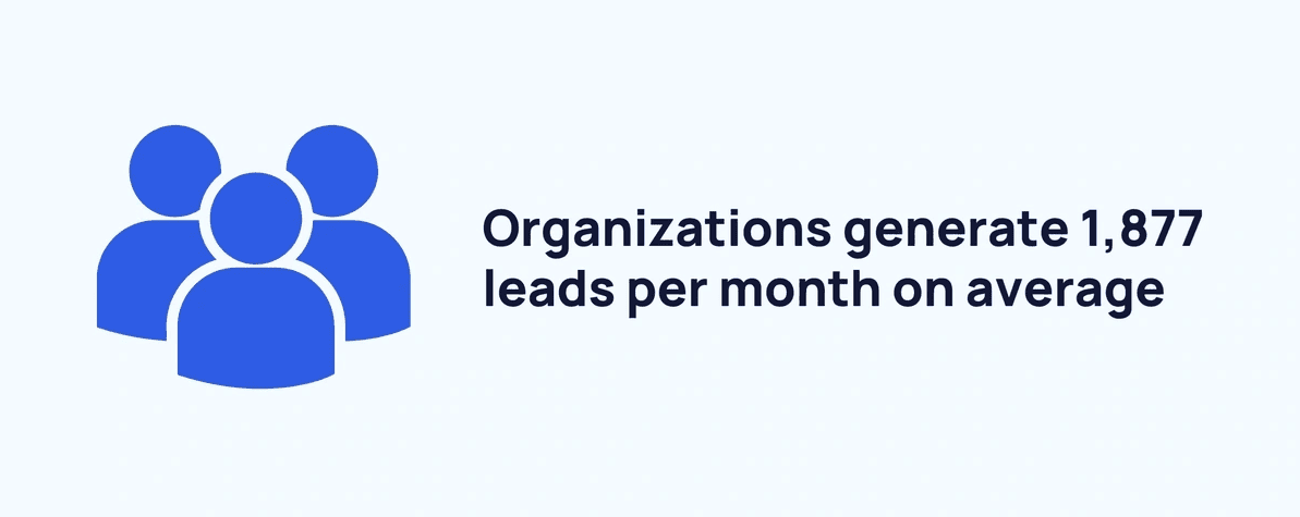 Lead generation per month