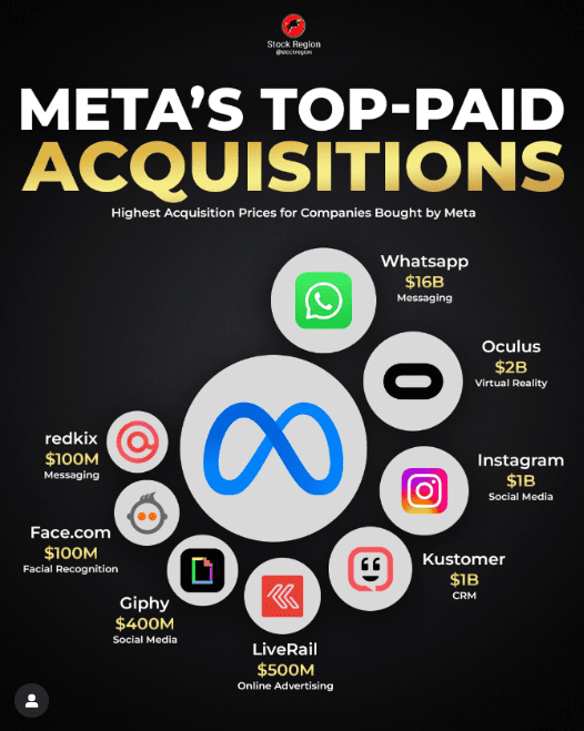 Meta's top-paid acquisitions