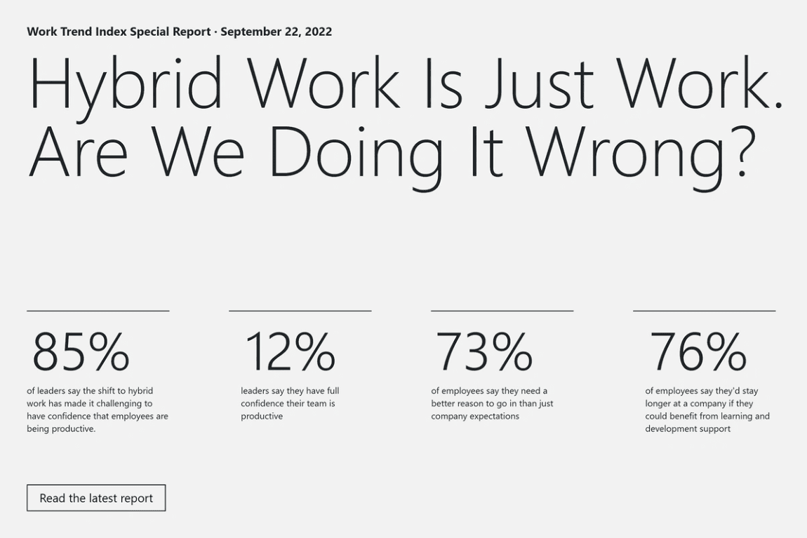 Only a few business leaders have full confidence in employee productivity in hybrid working models