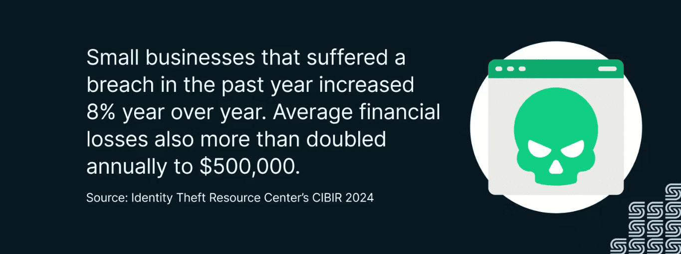 Small business suffer the most data breaches