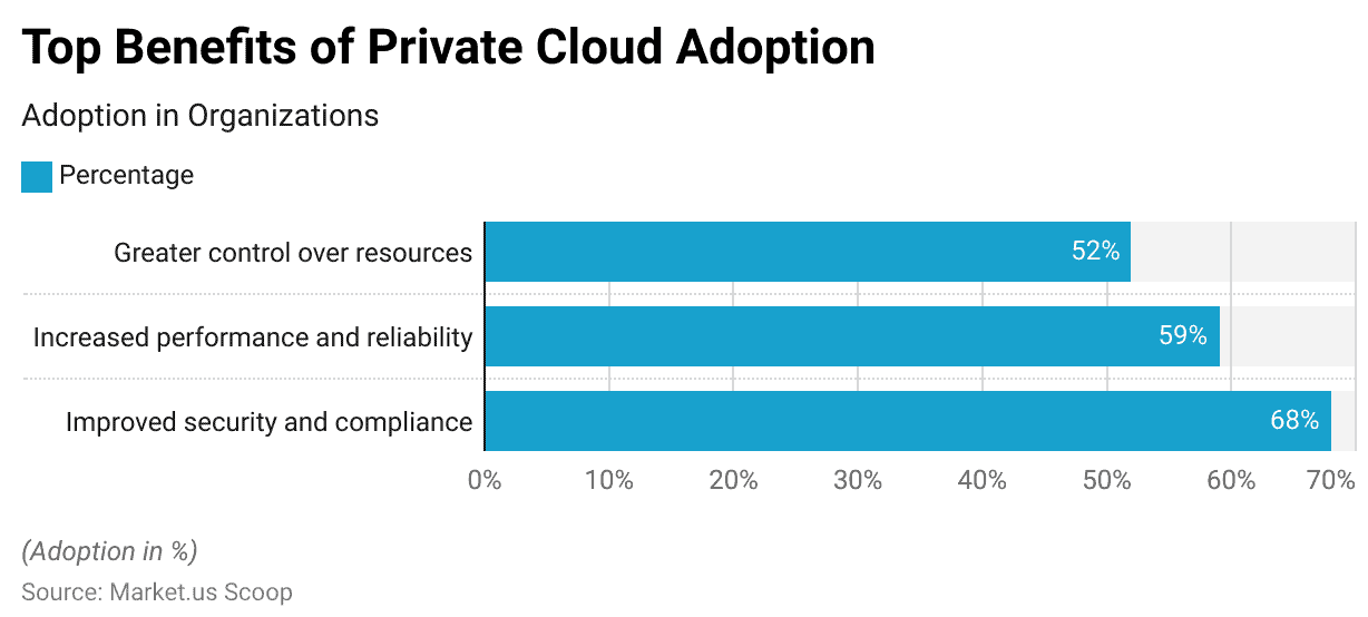 Top benefits of private cloud adoption