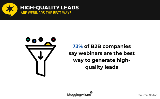 Webinars generate high-quality leads