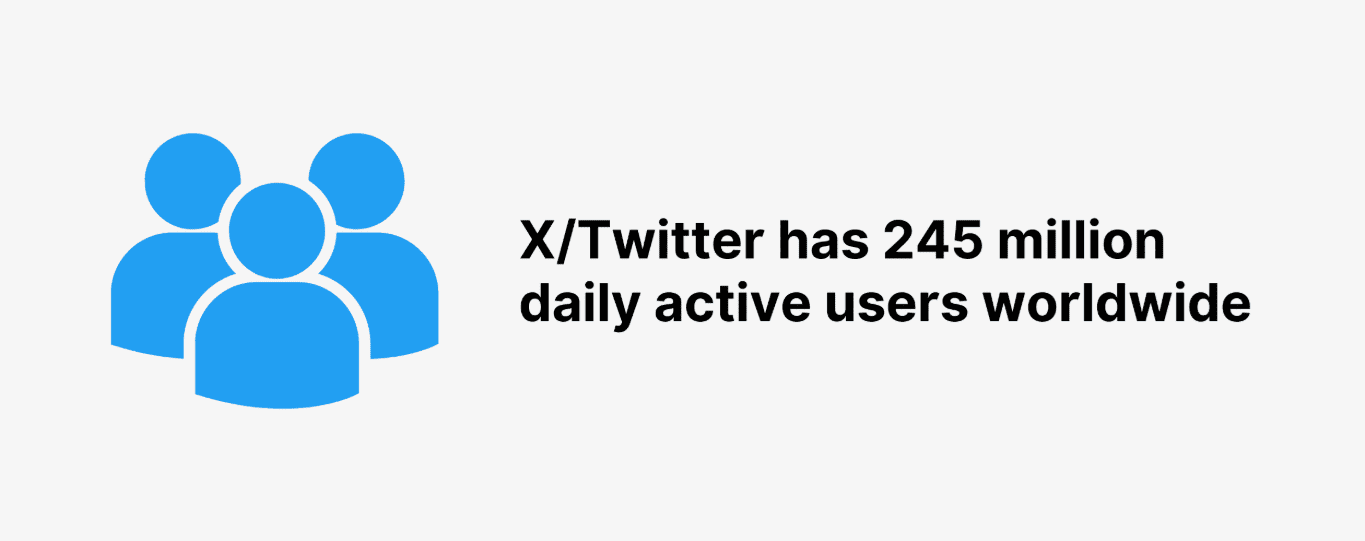 X daily active users worldwide