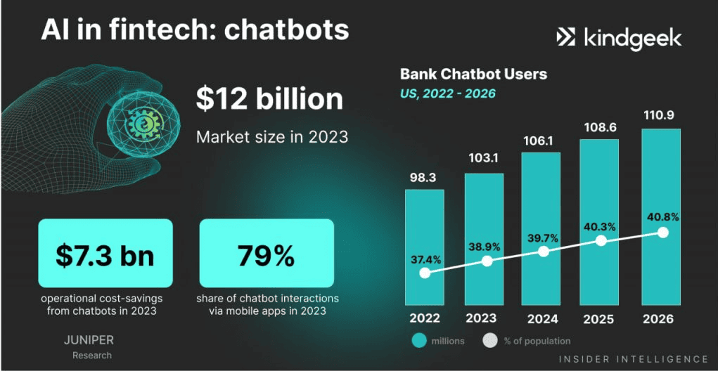 AI in FinTech