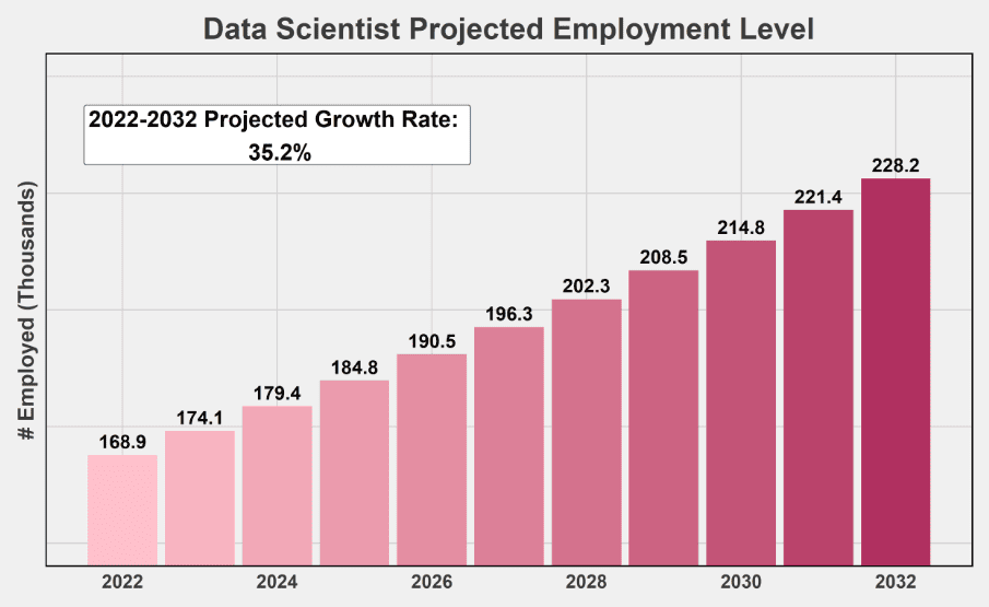 Future of the data science job market