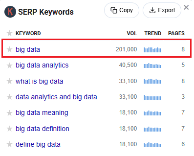 Keywords Everywhere data