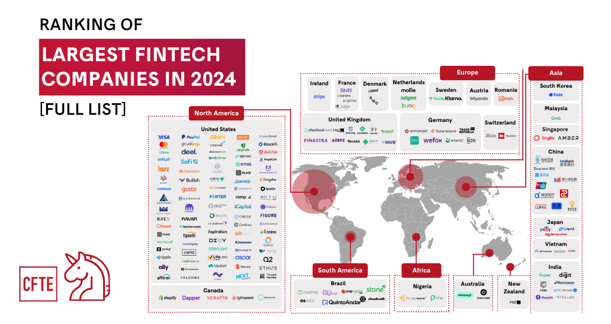 Largest FinTech companies worldwide
