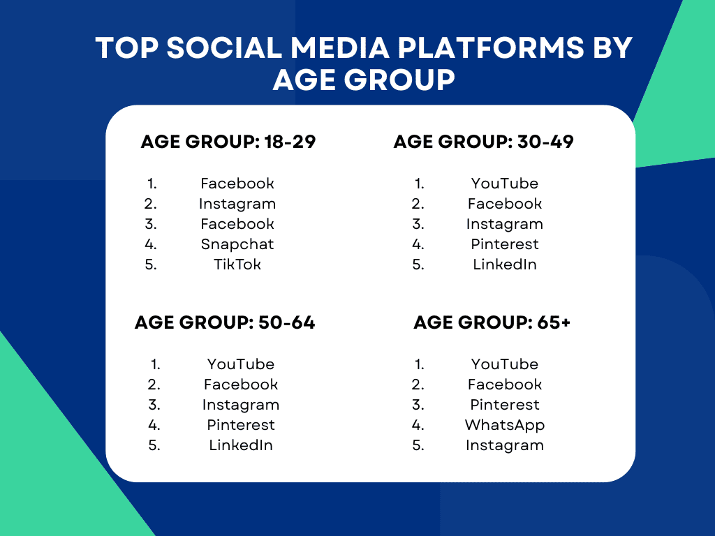 Social media platforms by age group