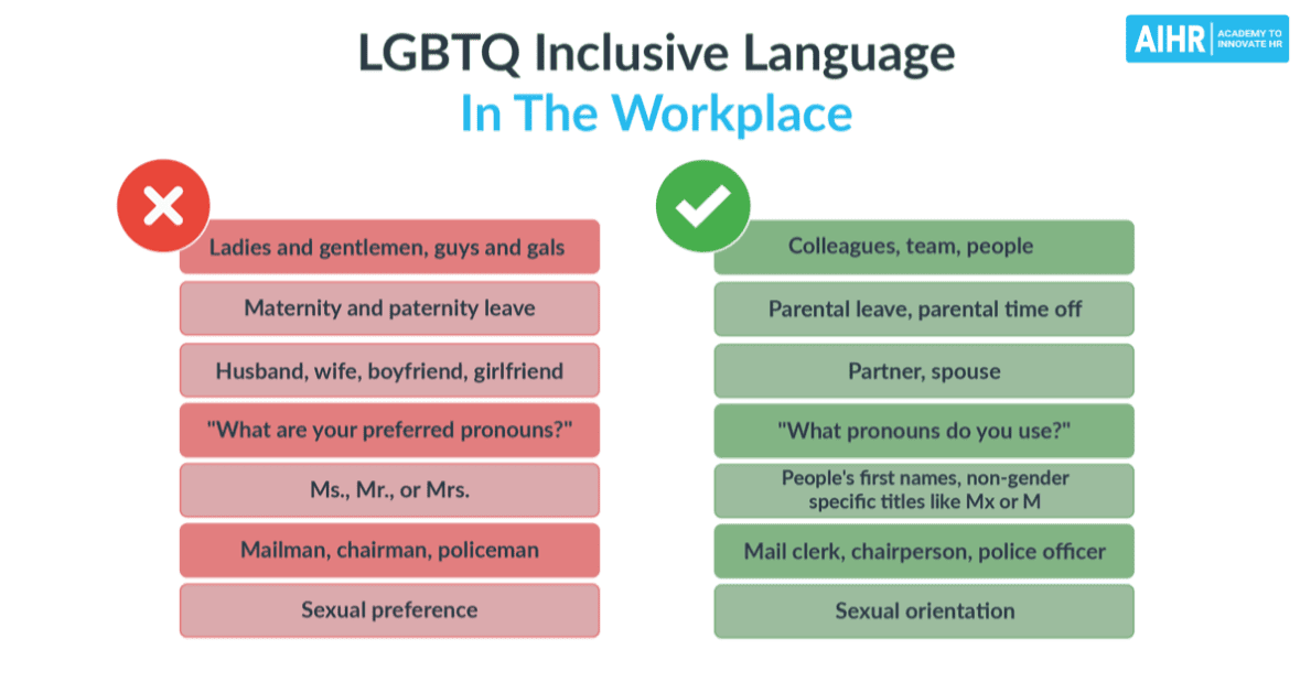 What's LGBTQ inclusive language in the workplace