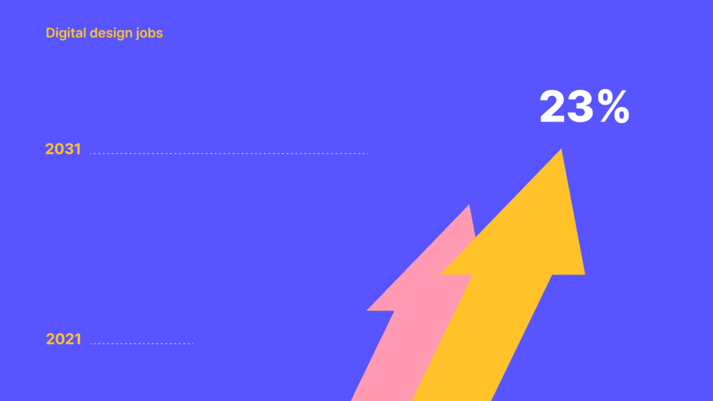 Demand for UX design jobs will continue to grow