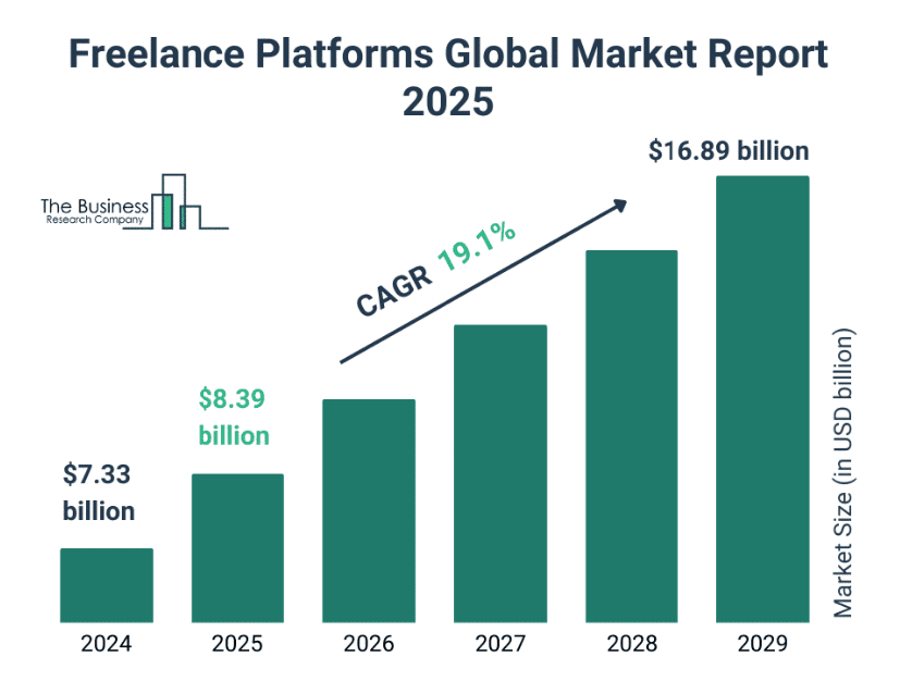 Freelance market report 2025