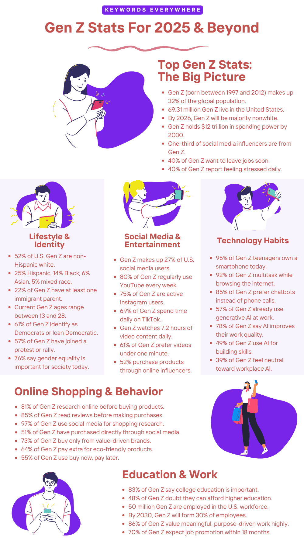 Gen Z Stats For 2025 & Beyond