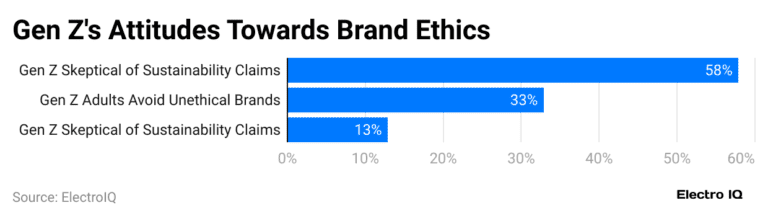 Gen Z attitude towards brand ethics