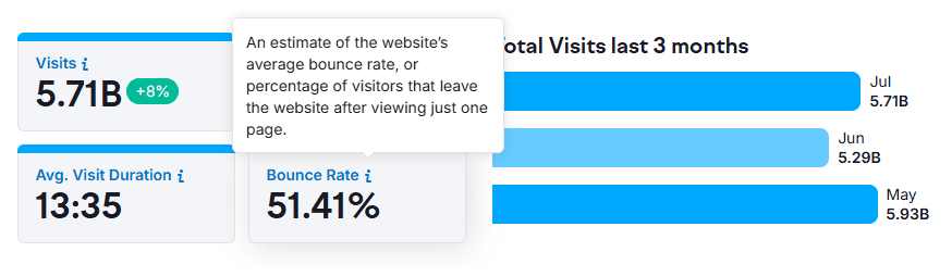 Instagram bounce rate
