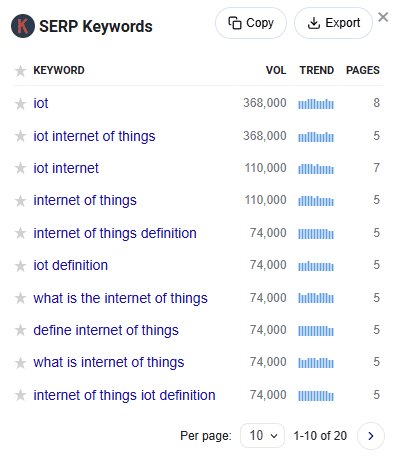 Keywords Everywhere data
