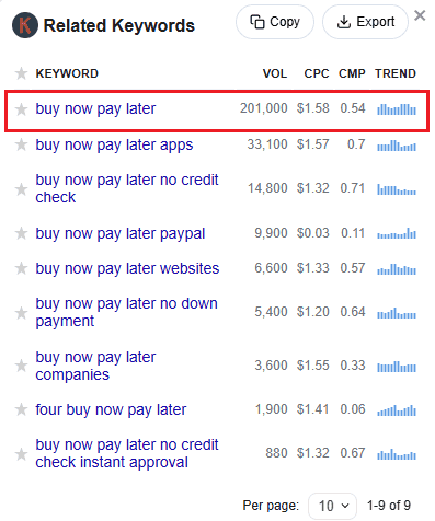 Keywords Everywhere data