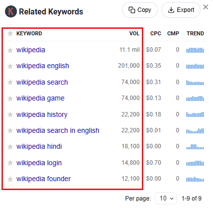 Keywords Everywhere data for Wikipedia