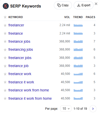 Keywords Everywhere data