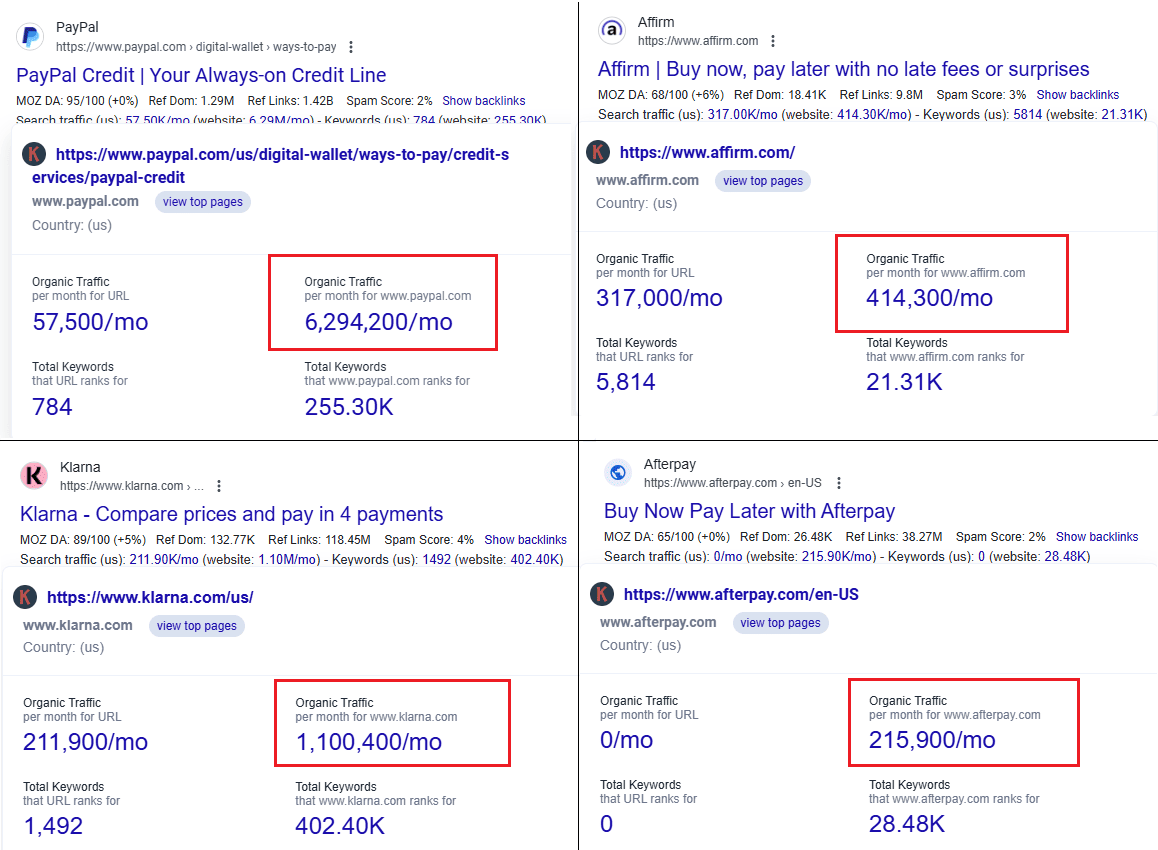 Keywords Everywhere search volume data