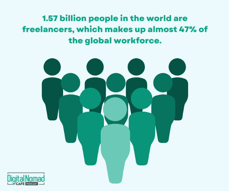 Number of freelancers worldwide