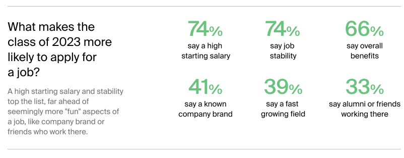 What makes Gen Z apply for a job