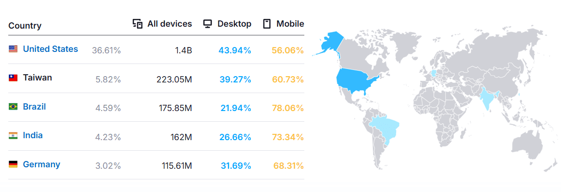 Yahoo.com website traffic by country