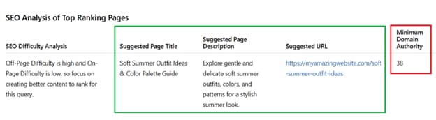 how to find easy to rank keywords