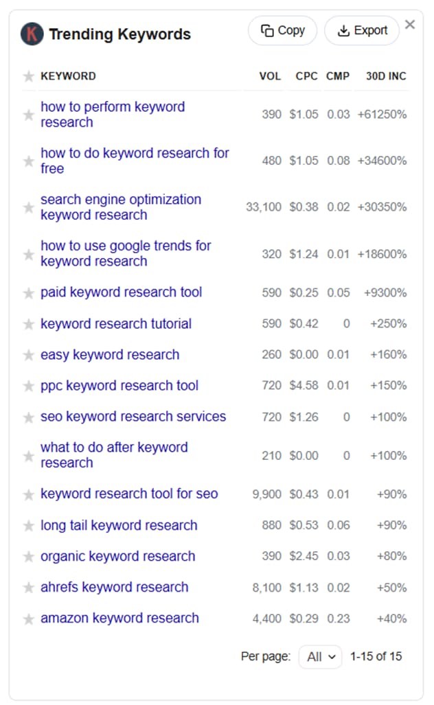 Trends Key Words #1 Keyword Generator: Find High-Volume Keywords in Seconds – Keywords ...