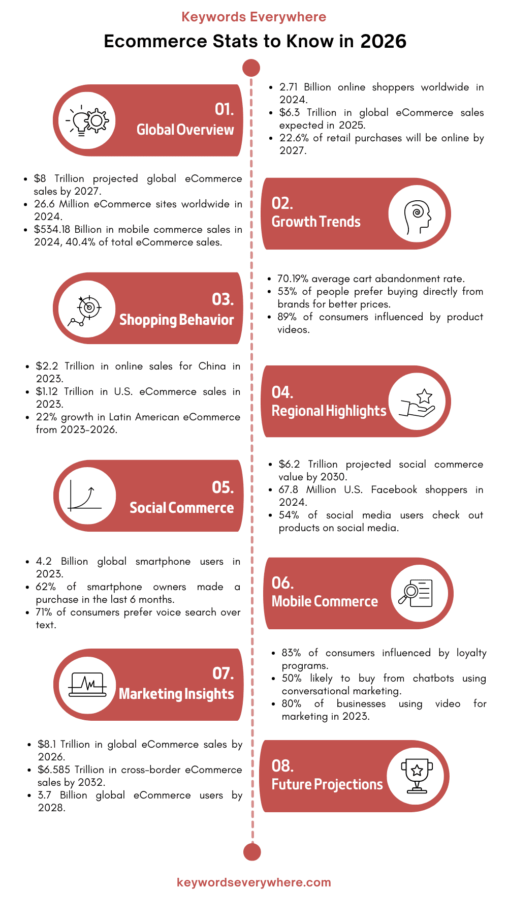 Ecommerce Stats To Know In 2026