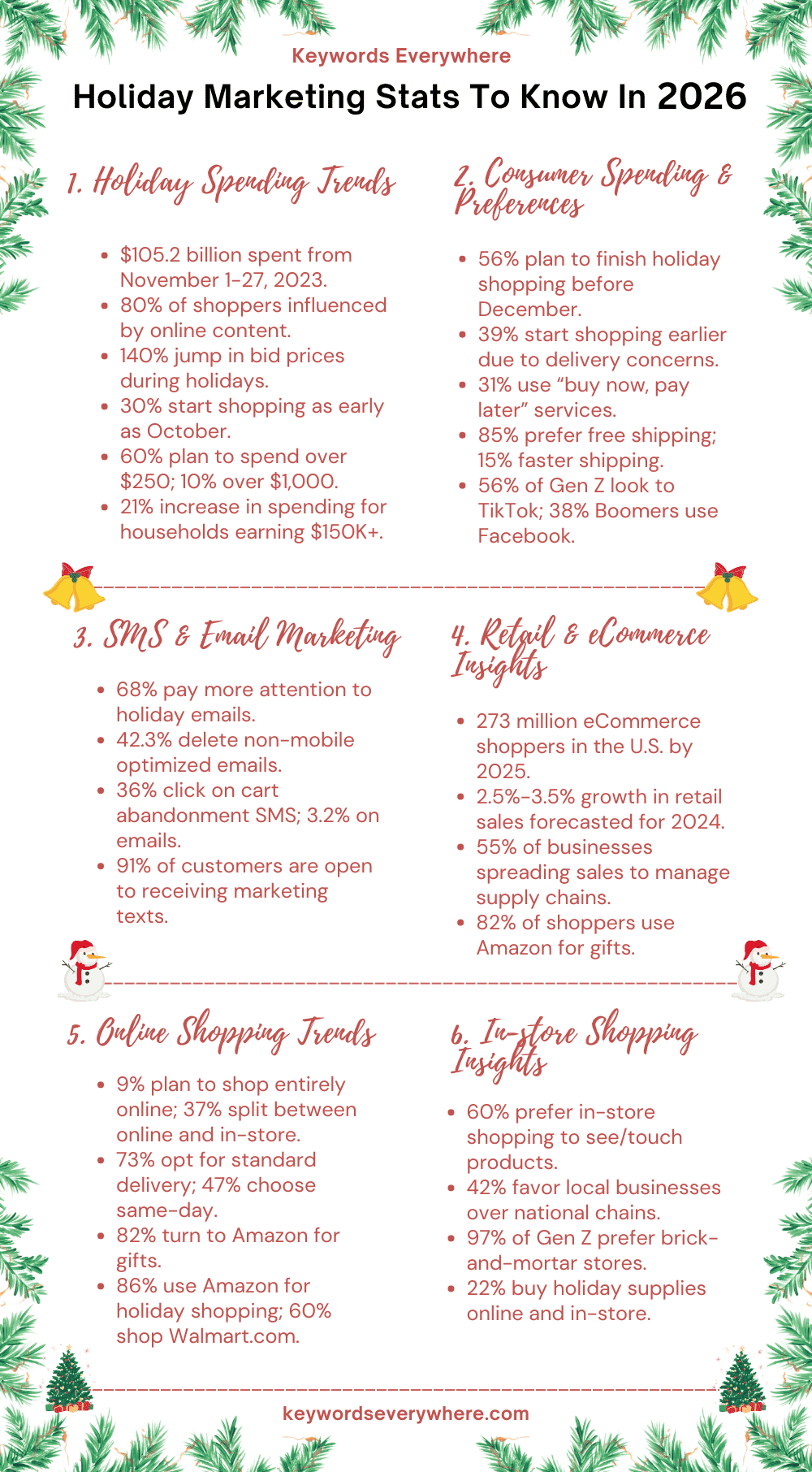 Holiday Marketing Stats