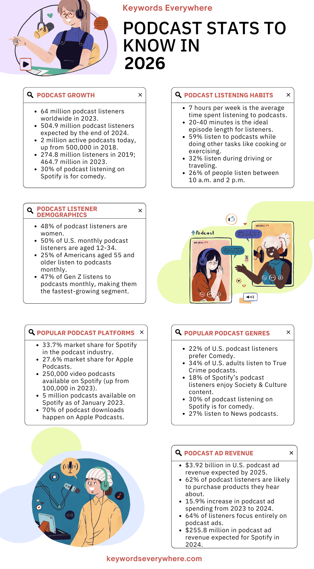 Podcast stats to know in 2026