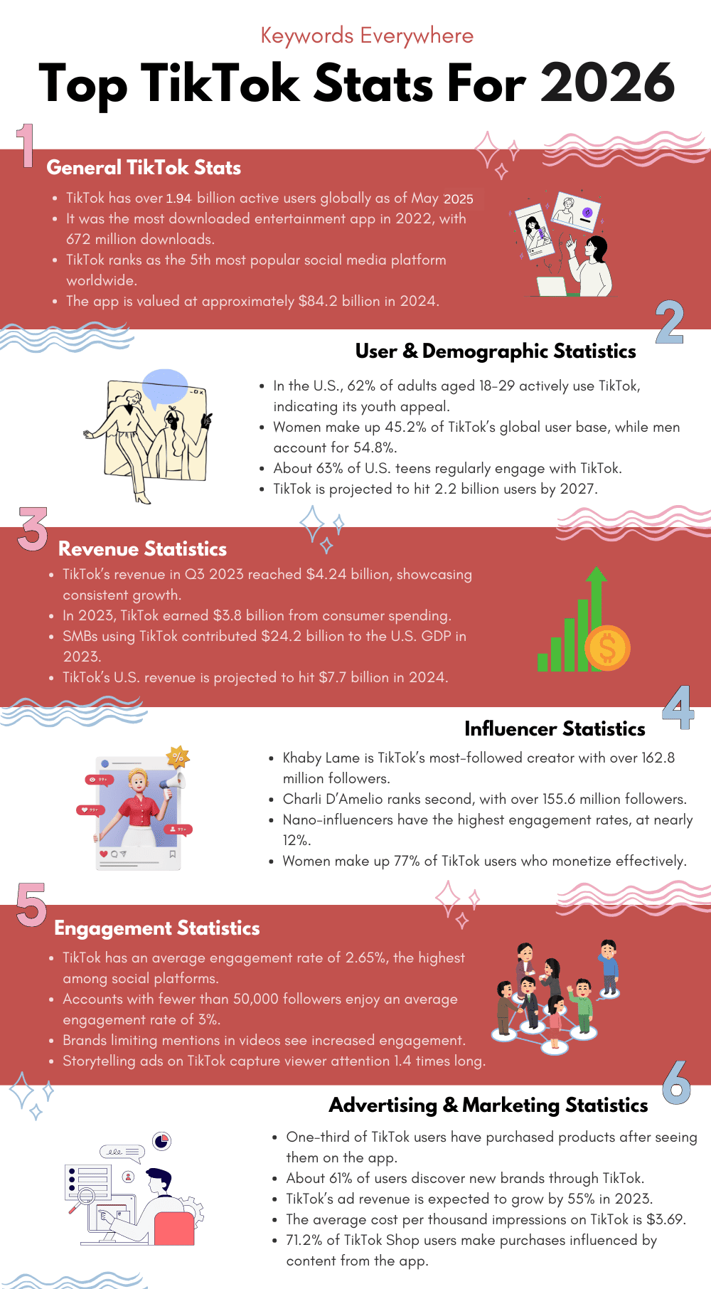 Top TikTok Stats For 2025