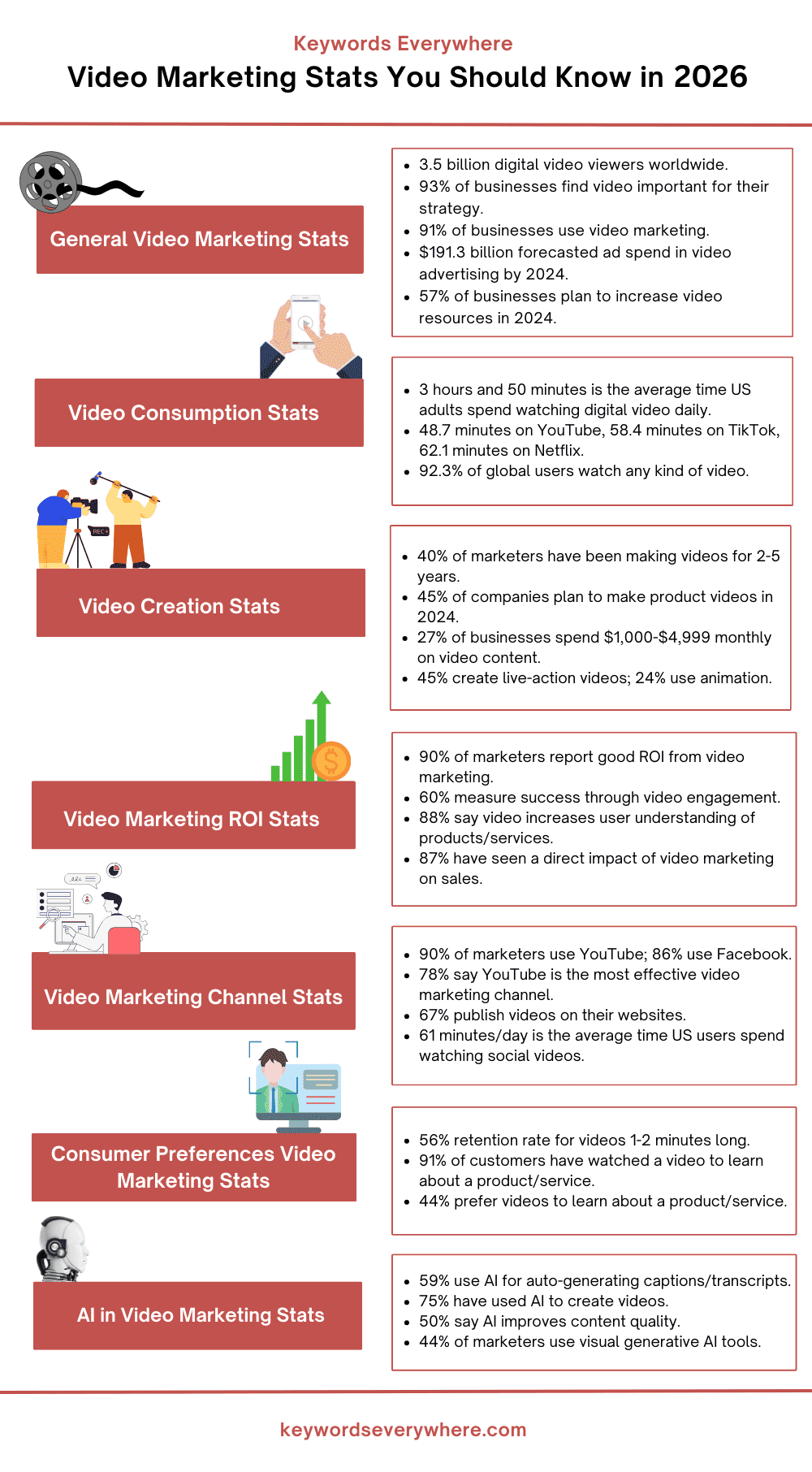 Video Marketing Stats You Should Know In 2026