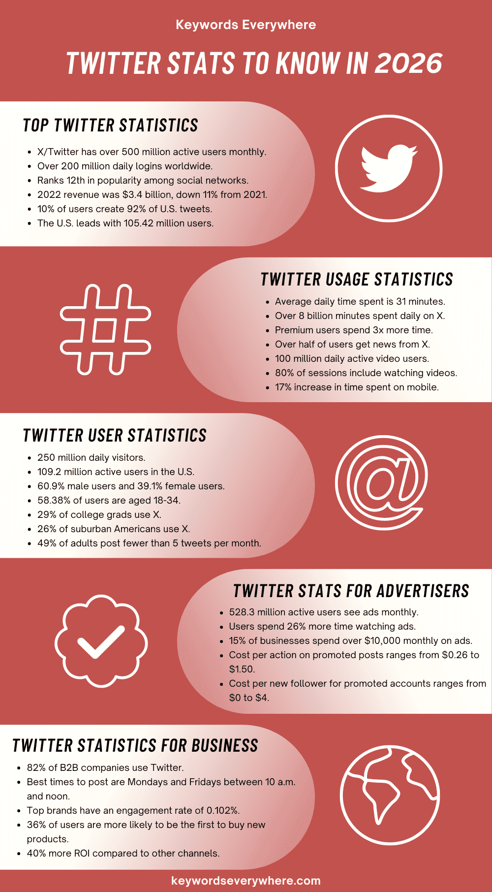 X stats to know in 2026