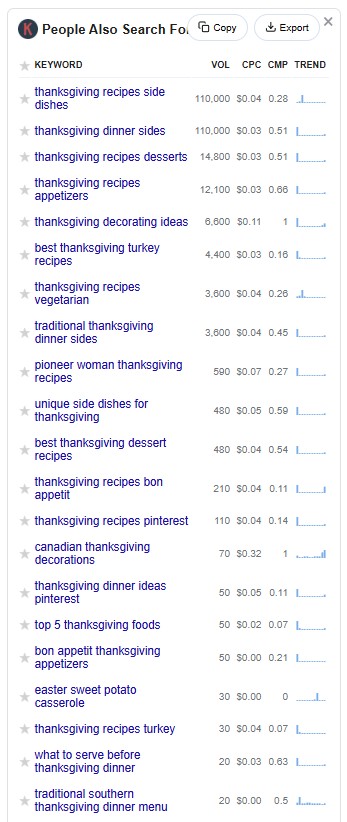 Instant generator for People Also Search for Keywords