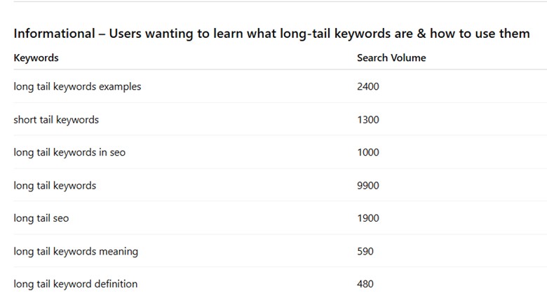Keyword research via chatgpt