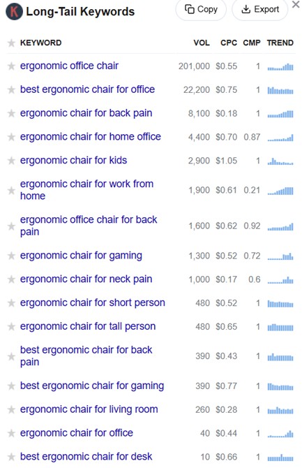 how to find keywords on Google