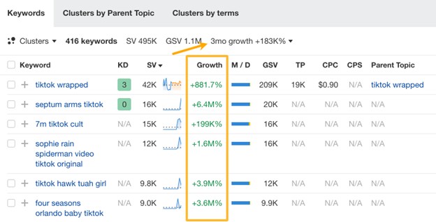 Ahrefs Growth Metric
