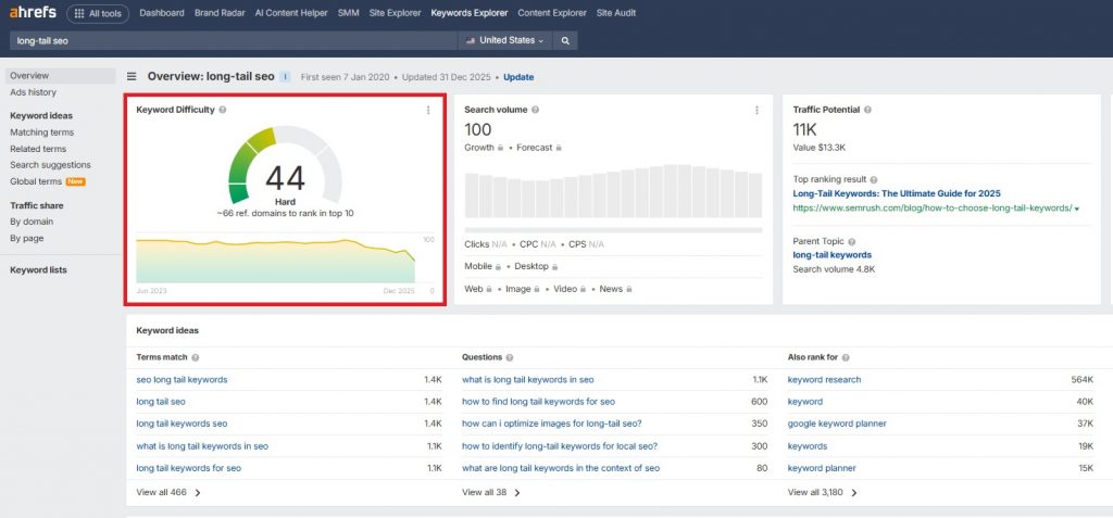 Ahrefs Keyword Difficulty Score