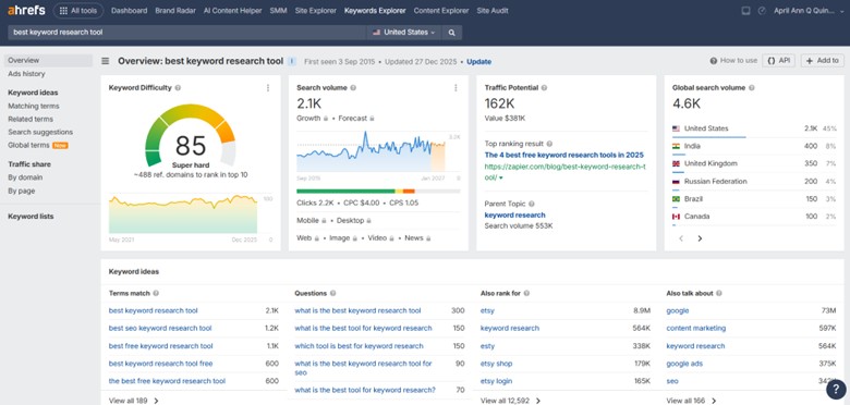 Ahrefs Keyword Research Tool
