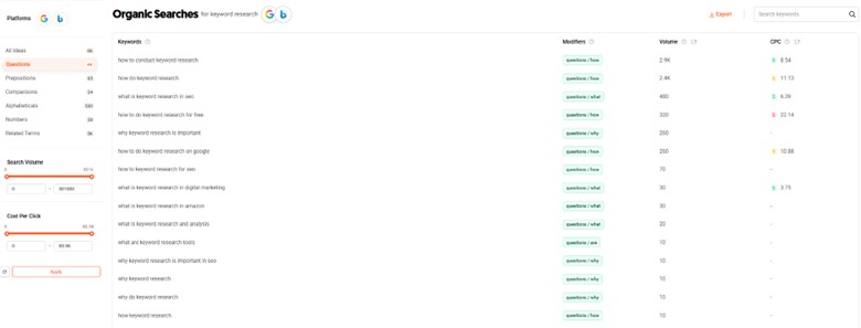 Answer the Public Keyword Ideas