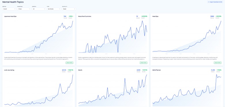 Exploding Topics subcategory sample