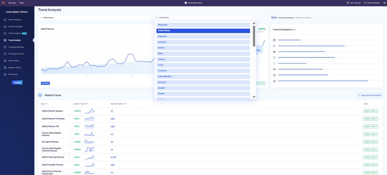 Exploding Topics Trend Analysis 