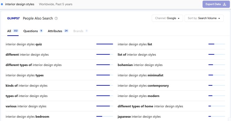 Glimpse Keyword Ideas Section