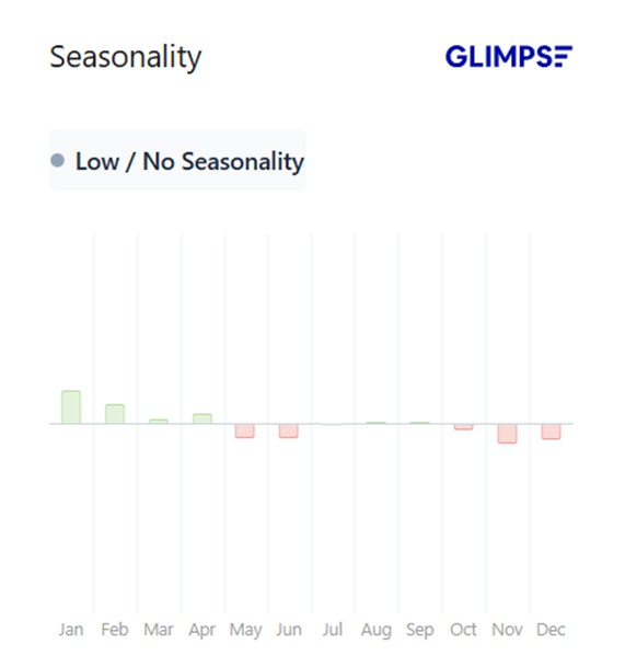Glimpse Seasonality Feature